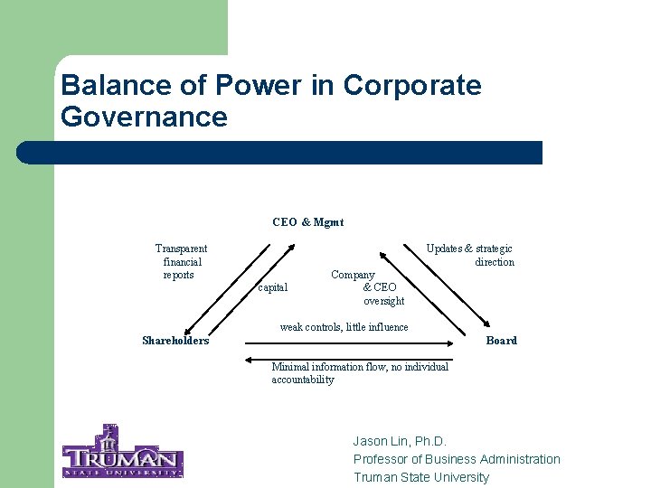 Balance of Power in Corporate Governance CEO & Mgmt Transparent financial reports Updates &