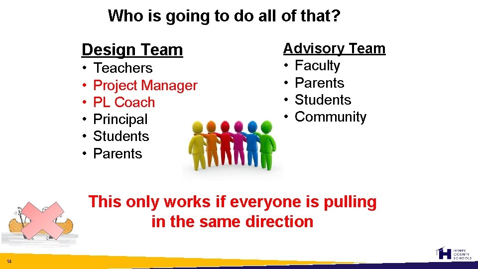 Who is going to do all of that? Design Team • • • Teachers