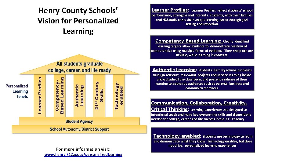 Henry County Schools’ Vision for Personalized Learning Learner Profiles: Learner Profiles reflect students’ school