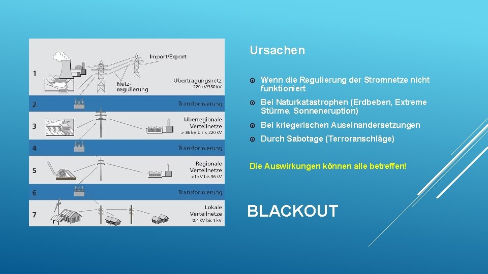 Ursachen Wenn die Regulierung der Stromnetze nicht funktioniert Bei Naturkatastrophen (Erdbeben, Extreme Stürme, Sonneneruption)