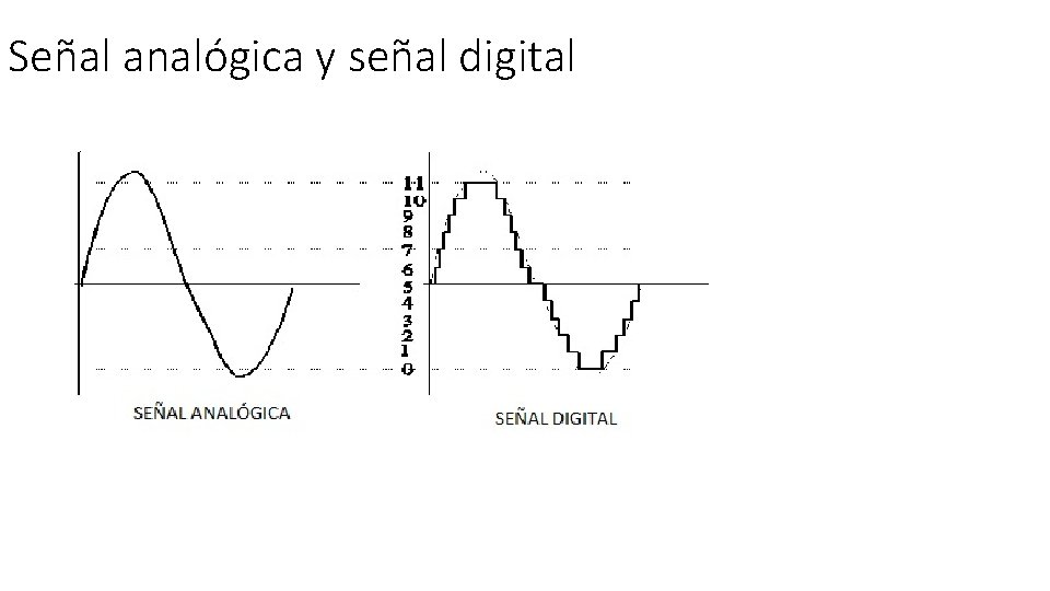 Señal analógica y señal digital 