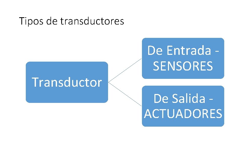 Tipos de transductores Transductor De Entrada - SENSORES De Salida - ACTUADORES 