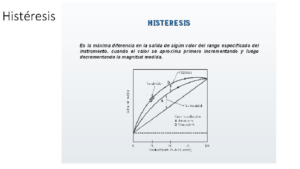 Histéresis 