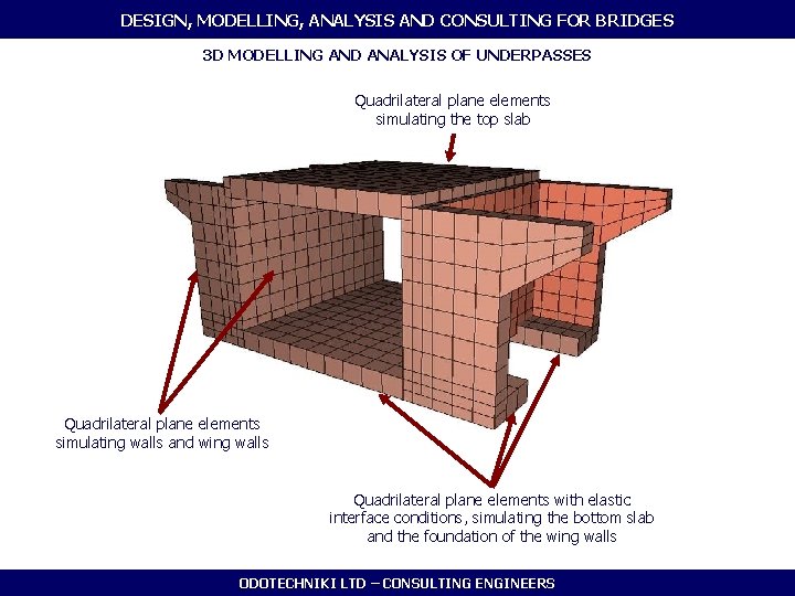 DESIGN, MODELLING, ANALYSIS AND CONSULTING FOR BRIDGES 3 D MODELLING AND ANALYSIS OF UNDERPASSES