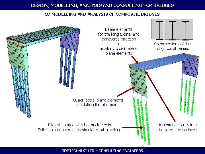 DESIGN, MODELLING, ANALYSIS AND CONSULTING FOR BRIDGES 3 D MODELLING AND ANALYSIS OF COMPOSITE