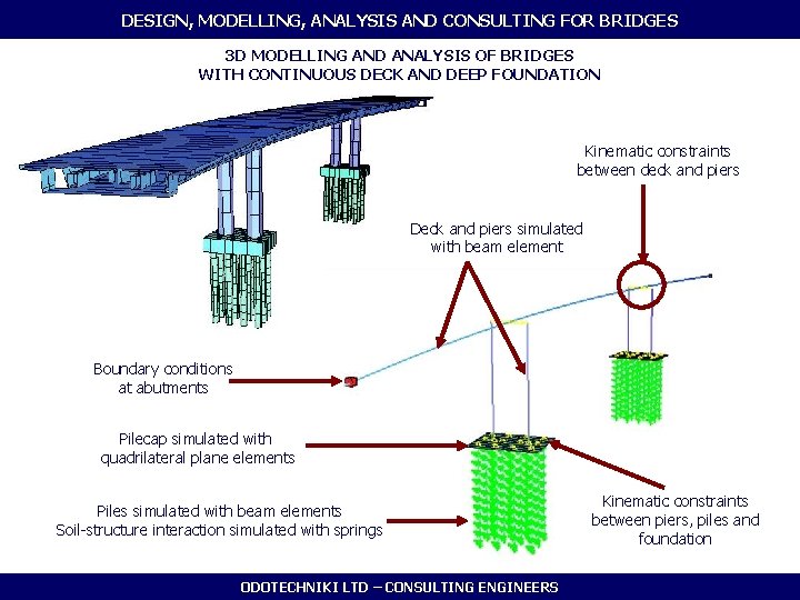 DESIGN, MODELLING, ANALYSIS AND CONSULTING FOR BRIDGES 3 D MODELLING AND ANALYSIS OF BRIDGES