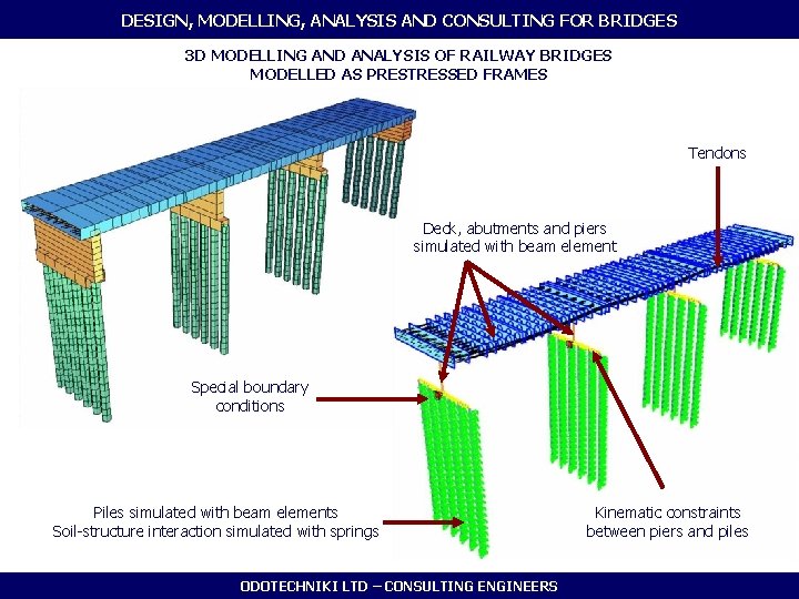 DESIGN, MODELLING, ANALYSIS AND CONSULTING FOR BRIDGES 3 D MODELLING AND ANALYSIS OF RAILWAY