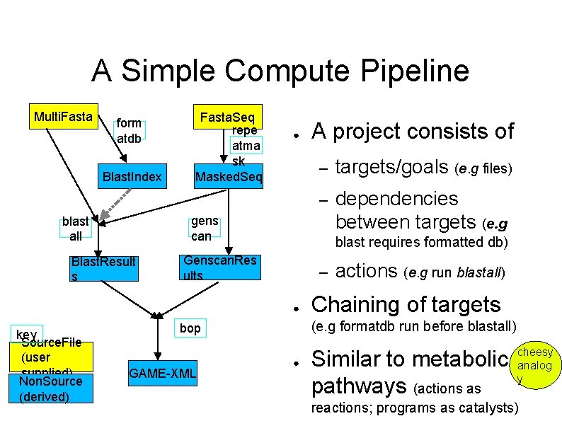 A Simple Compute Pipeline Multi. Fasta form atdb Blast. Index Fasta. Seq repe atma