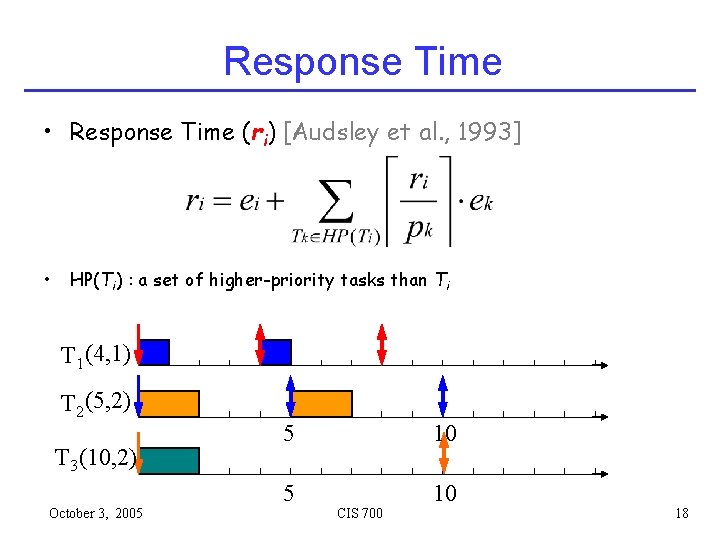 Response Time • Response Time (ri) [Audsley et al. , 1993] • HP(Ti) :