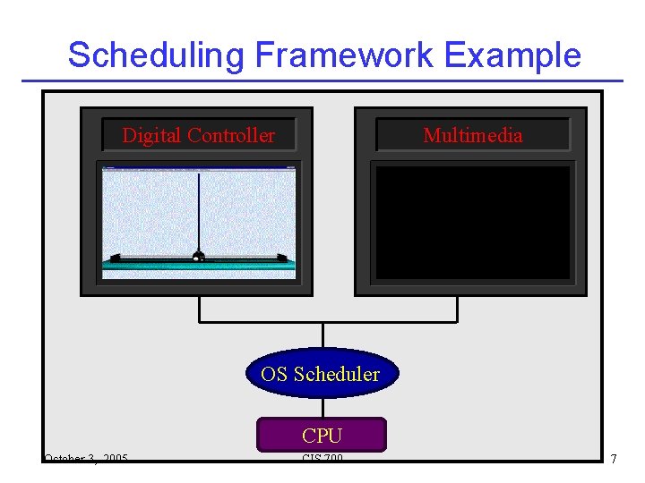 Scheduling Framework Example Digital Controller Multimedia OS Scheduler CPU October 3, 2005 CIS 700