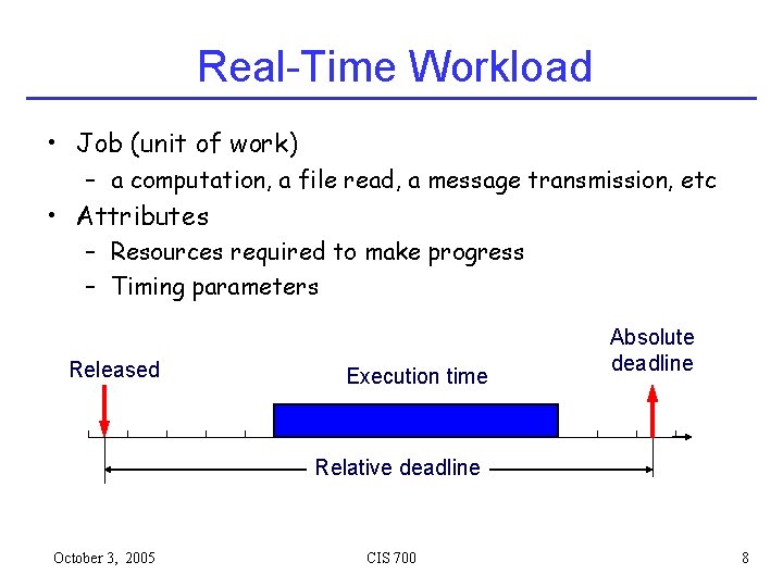 Real-Time Workload • Job (unit of work) – a computation, a file read, a