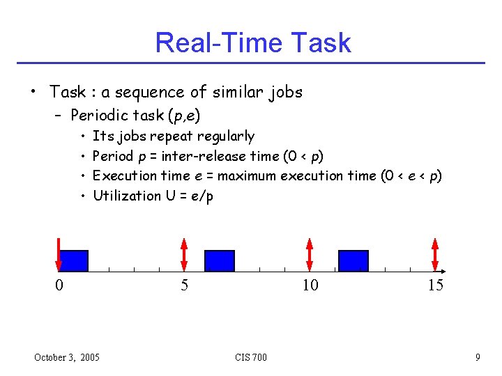 Real-Time Task • Task : a sequence of similar jobs – Periodic task (p,
