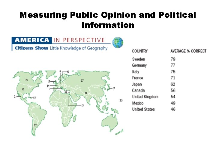 Measuring Public Opinion and Political Information 