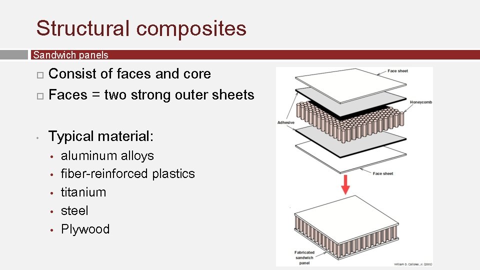 Structural composites Sandwich panels Consist of faces and core Faces = two strong outer