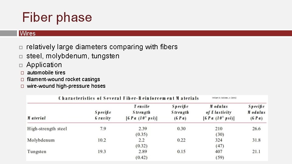 Fiber phase Wires � � � relatively large diameters comparing with fibers steel, molybdenum,