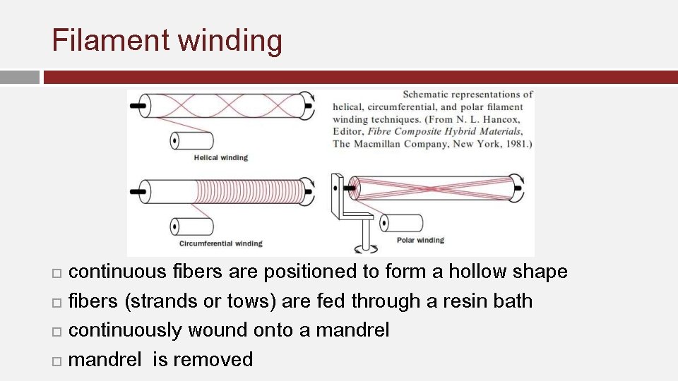 Filament winding continuous fibers are positioned to form a hollow shape fibers (strands or Filament winding continuous fibers are positioned to form a hollow shape fibers (strands or