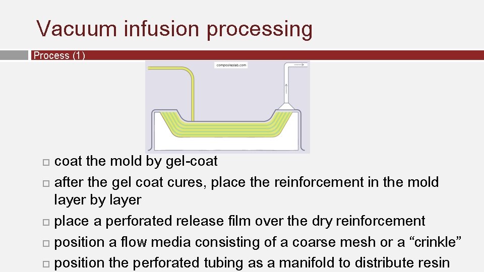 Vacuum infusion processing Process (1) coat the mold by gel-coat after the gel coat Vacuum infusion processing Process (1) coat the mold by gel-coat after the gel coat