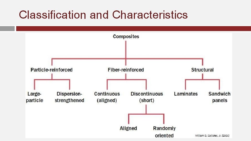 Classification and Characteristics Classification and Characteristics