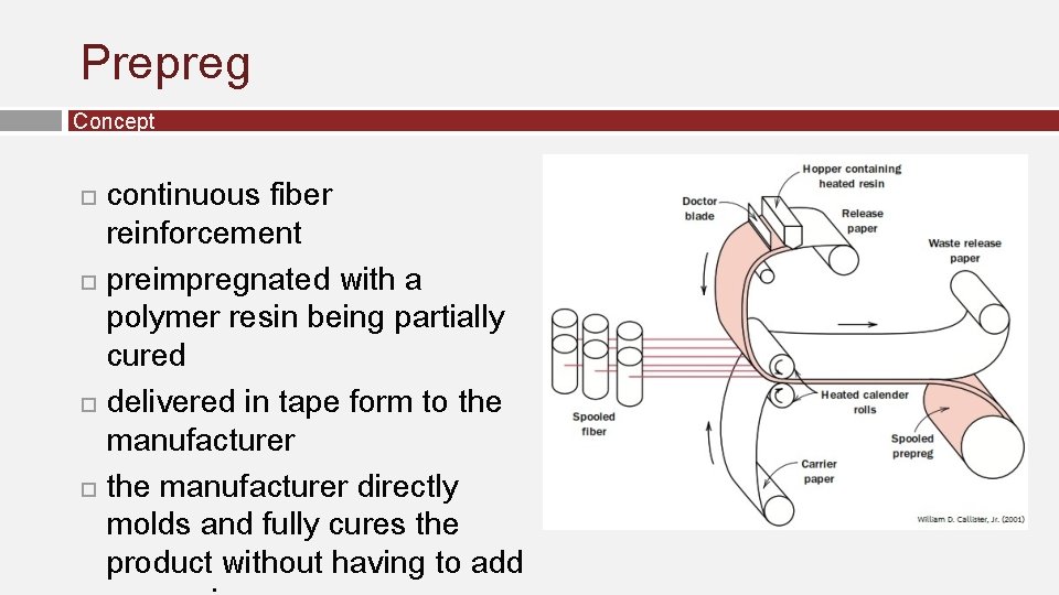 Prepreg Concept continuous fiber reinforcement preimpregnated with a polymer resin being partially cured delivered Prepreg Concept continuous fiber reinforcement preimpregnated with a polymer resin being partially cured delivered