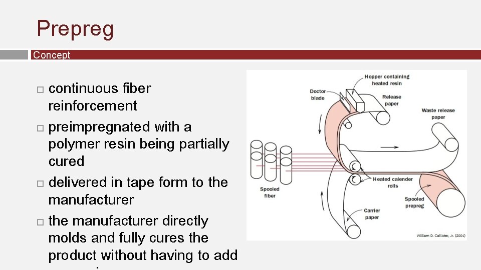 Prepreg Concept continuous fiber reinforcement preimpregnated with a polymer resin being partially cured delivered