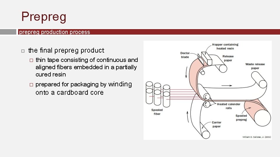 Prepreg production process the final prepreg product � � thin tape consisting of continuous