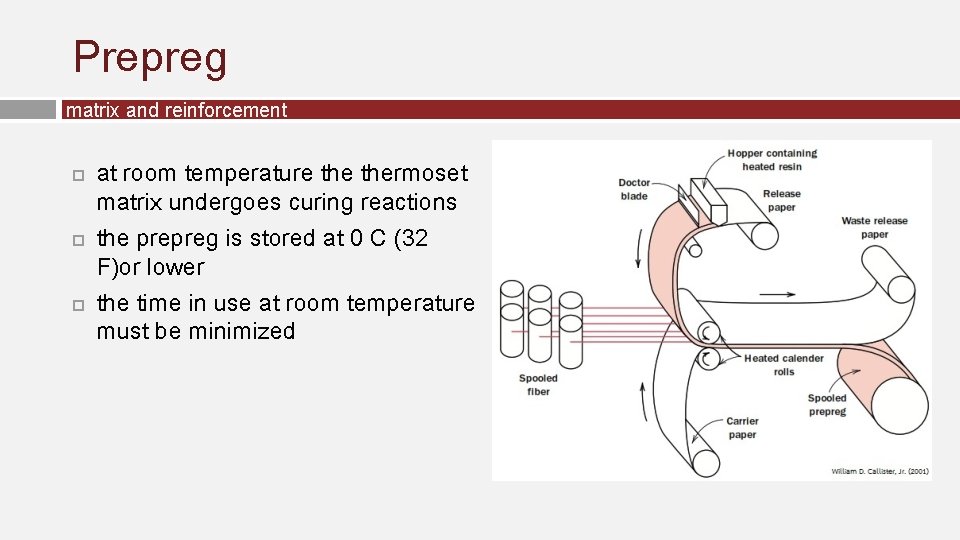 Prepreg matrix and reinforcement at room temperature thermoset matrix undergoes curing reactions the prepreg Prepreg matrix and reinforcement at room temperature thermoset matrix undergoes curing reactions the prepreg