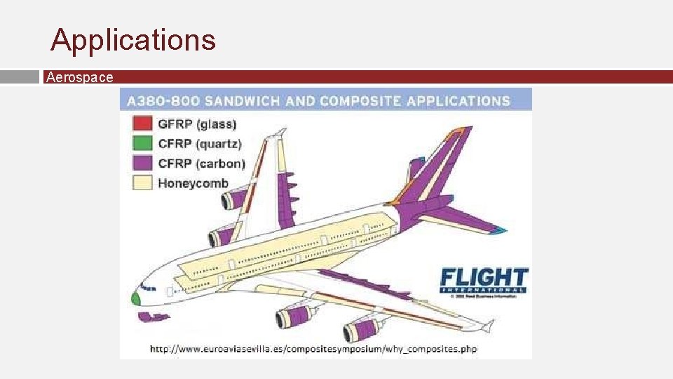 Applications Aerospace Applications Aerospace