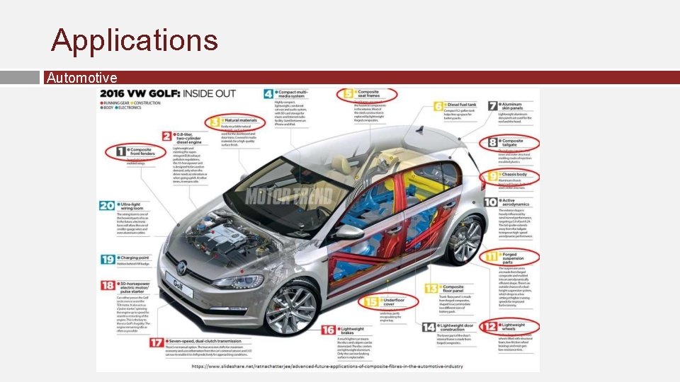 Applications Automotive 