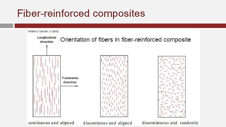 Fiber-reinforced composites 