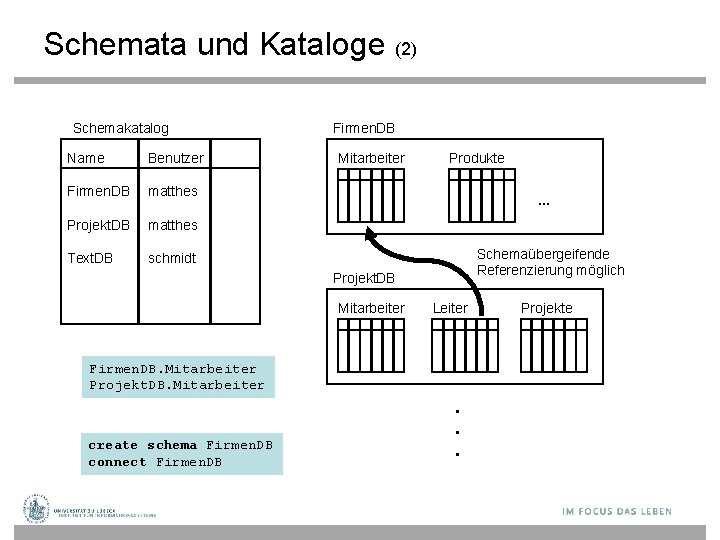 Schemata und Kataloge (2) Schemakatalog Name Benutzer Firmen. DB matthes Projekt. DB matthes Text.