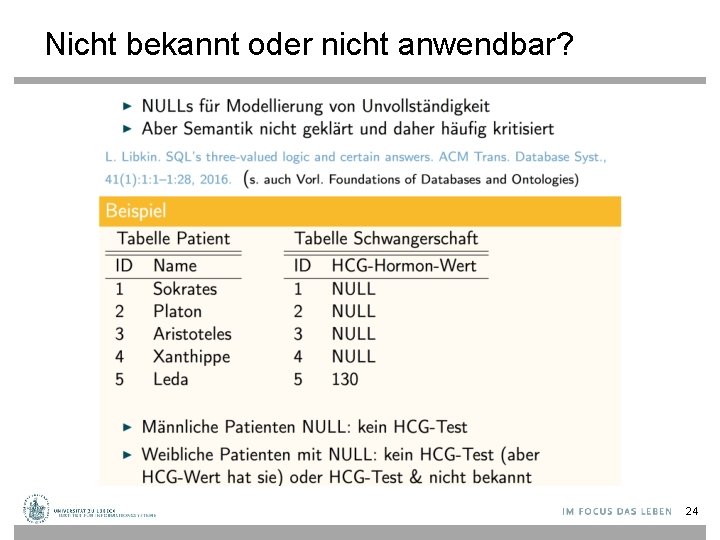 Nicht bekannt oder nicht anwendbar? 24 