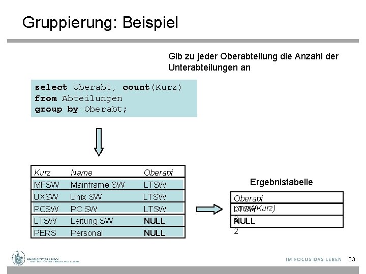 Gruppierung: Beispiel Gib zu jeder Oberabteilung die Anzahl der Unterabteilungen an select Oberabt, count(Kurz)