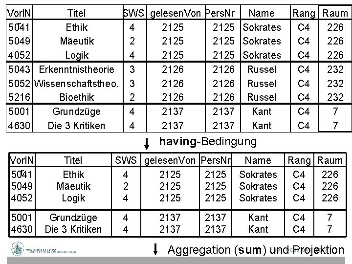 Vorl. N Titel SWS gelesen. Von Pers. Nr Name r 5041 Ethik 4 2125