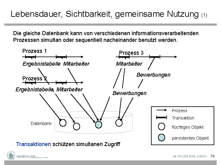 Lebensdauer, Sichtbarkeit, gemeinsame Nutzung (1) Die gleiche Datenbank kann von verschiedenen informationsverarbeitenden Prozessen simultan