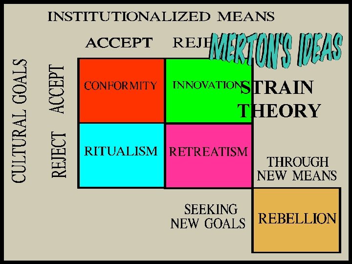 STRAIN THEORY 