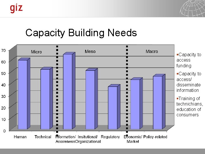 Capacity Building Needs §Capacity to access funding §Capacity to access/ disseminate information §Training of