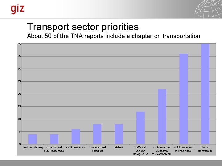 Transport sector priorities About 50 of the TNA reports include a chapter on transportation