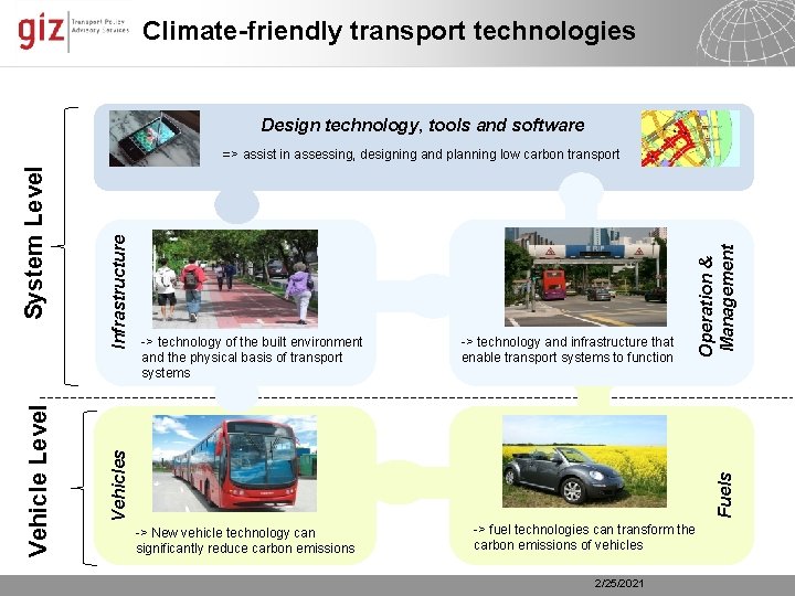 Climate-friendly transport technologies Design technology, tools and software Operation & Management Infrastructure -> technology