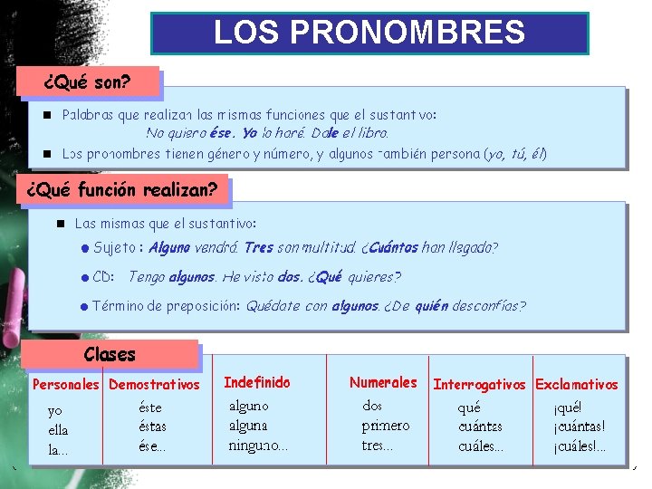 LOS PRONOMBRES 