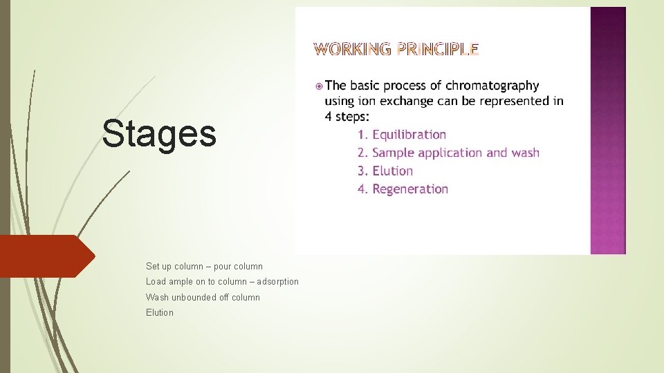 Stages Set up column – pour column Load ample on to column – adsorption
