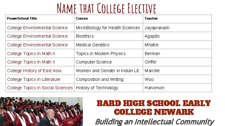 Name that College Elective Power. School Title Course Teacher College Environmental Science Micro. Biology