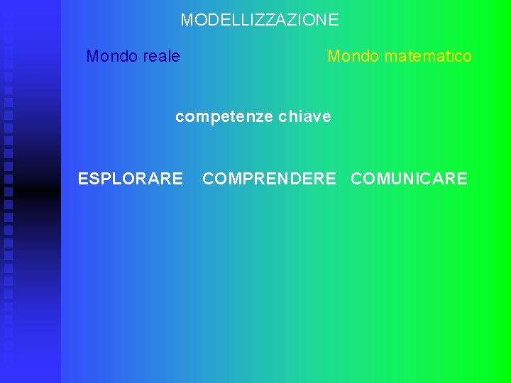 MODELLIZZAZIONE Mondo reale Mondo matematico competenze chiave ESPLORARE COMPRENDERE COMUNICARE 