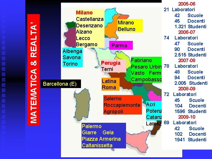 MATEMATICA & REALTA’ 2005 -06 21 Laboratori Milano 42 Scuole Castellanza 45 Docenti Mirano