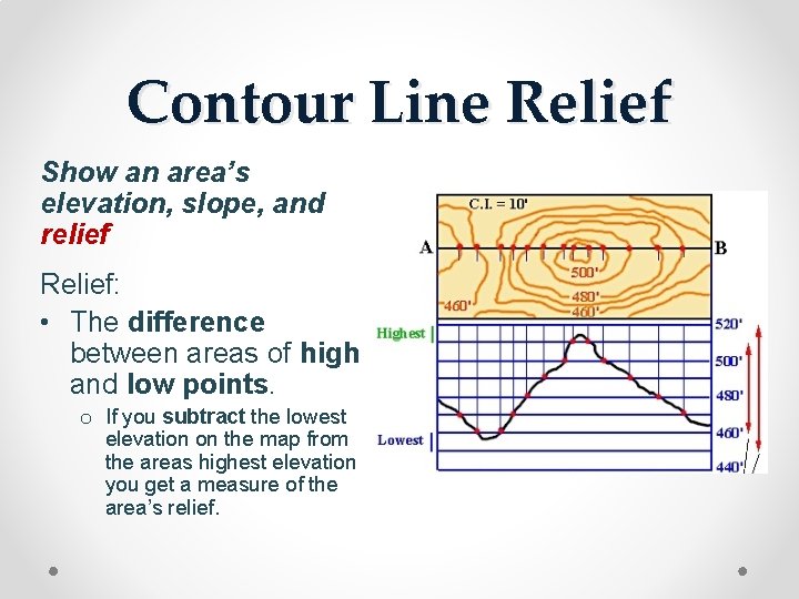 Contour Line Relief Show an area’s elevation, slope, and relief Relief: • The difference