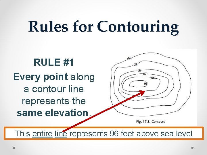 Rules for Contouring RULE #1 Every point along a contour line represents the same