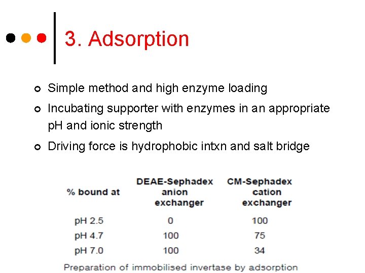 3. Adsorption ¢ Simple method and high enzyme loading ¢ Incubating supporter with enzymes