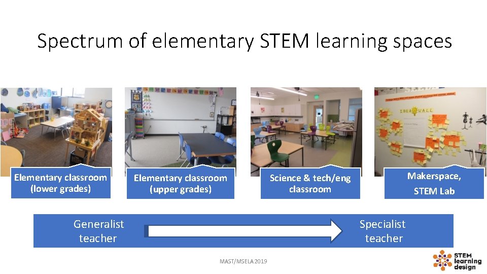 Spectrum of elementary STEM learning spaces Elementary classroom (lower grades) Elementary classroom (upper grades)