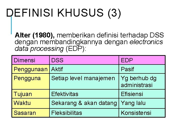 DEFINISI KHUSUS (3) Alter (1980), memberikan definisi terhadap DSS dengan membandingkannya dengan electronics data