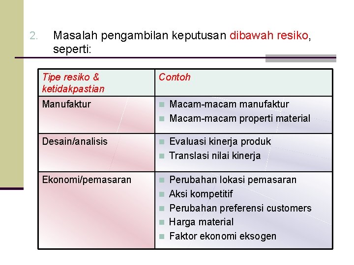 2. Masalah pengambilan keputusan dibawah resiko, seperti: Tipe resiko & ketidakpastian Contoh Manufaktur n