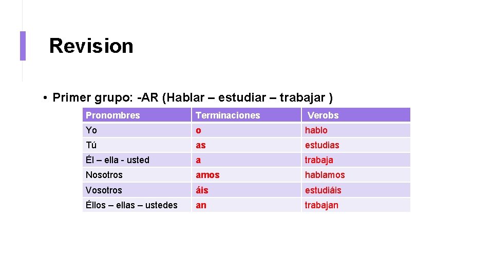 Revision • Primer grupo: -AR (Hablar – estudiar – trabajar ) Pronombres Terminaciones Verobs